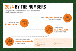 AFYA action report 2024